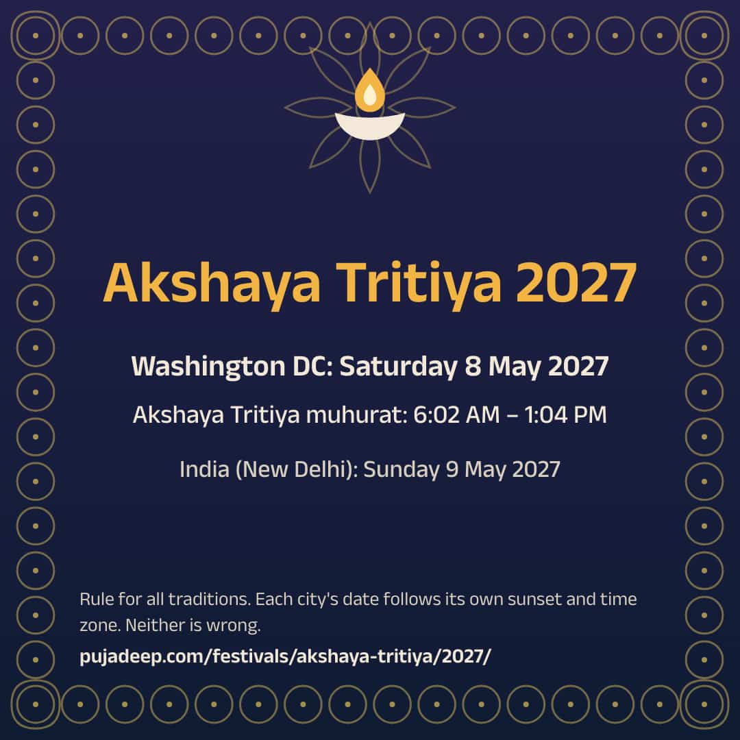 Akshaya Tritiya 2027. Washington DC: Saturday 8 May 2027. Akshaya Tritiya muhurat: 6:02 AM – 1:04 PM. India (New Delhi): Sunday 9 May 2027. Rule for all traditions. Each city's date follows its own sunset and time zone. Neither is wrong. pujadeep.com/festivals/akshaya-tritiya/2027/.