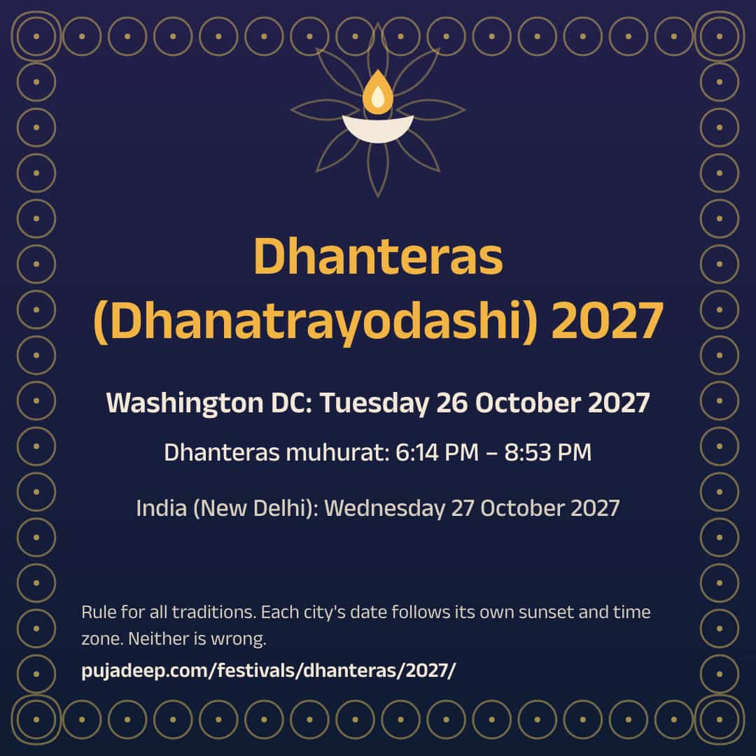 Dhanteras (Dhanatrayodashi) 2027. Washington DC: Tuesday 26 October 2027. Dhanteras muhurat: 6:14 PM – 8:53 PM. India (New Delhi): Wednesday 27 October 2027. Rule for all traditions. Each city's date follows its own sunset and time zone. Neither is wrong. pujadeep.com/festivals/dhanteras/2027/.