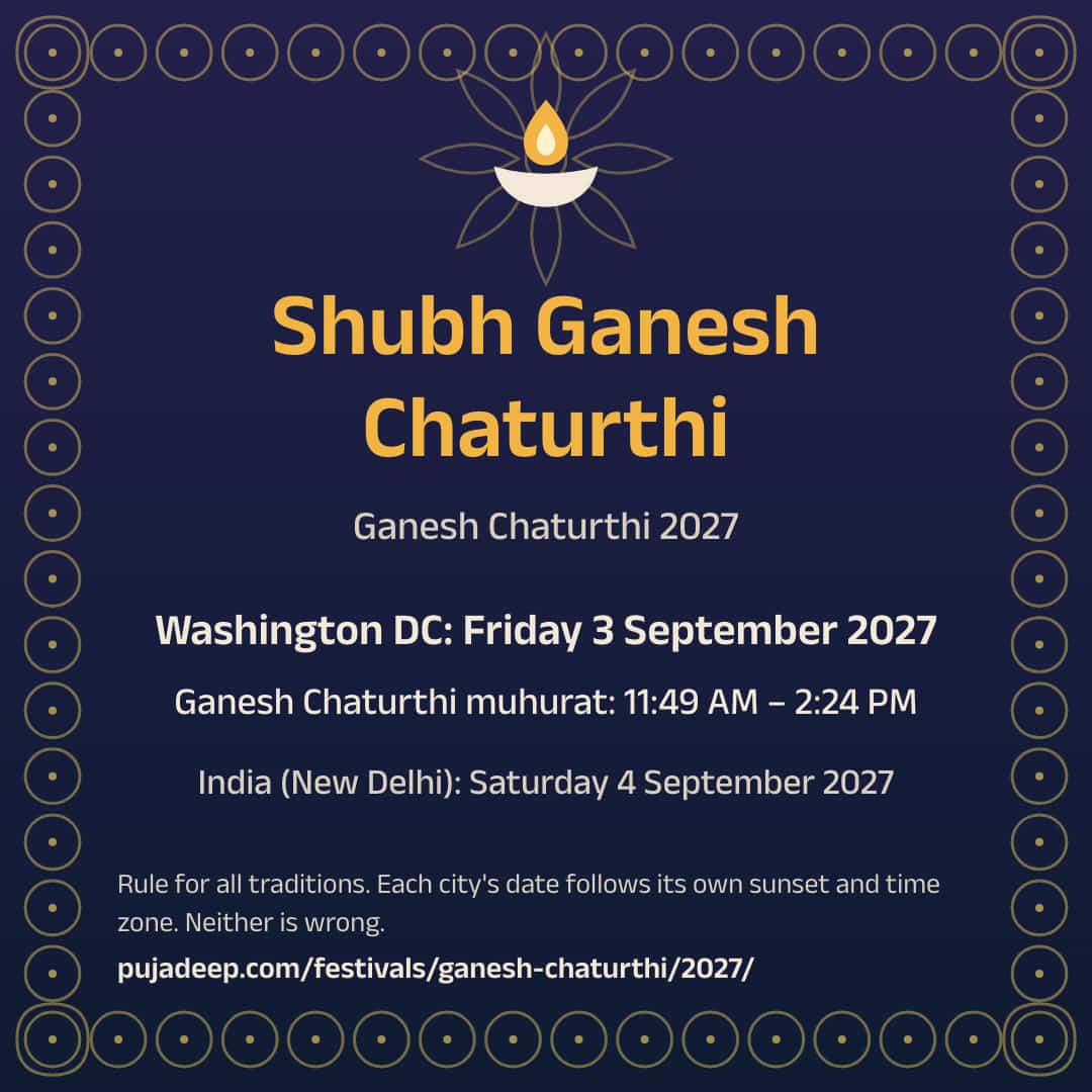 Shubh Ganesh Chaturthi. Ganesh Chaturthi 2027. Washington DC: Friday 3 September 2027. Ganesh Chaturthi muhurat: 11:49 AM – 2:24 PM. India (New Delhi): Saturday 4 September 2027. Rule for all traditions. Each city's date follows its own sunset and time zone. Neither is wrong. pujadeep.com/festivals/ganesh-chaturthi/2027/.