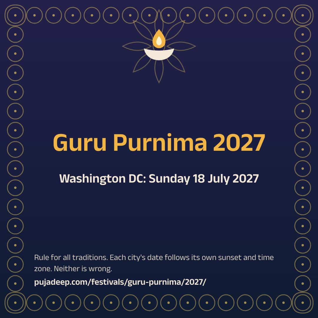 Guru Purnima 2027. Washington DC: Sunday 18 July 2027. Rule for all traditions. Each city's date follows its own sunset and time zone. Neither is wrong. pujadeep.com/festivals/guru-purnima/2027/.