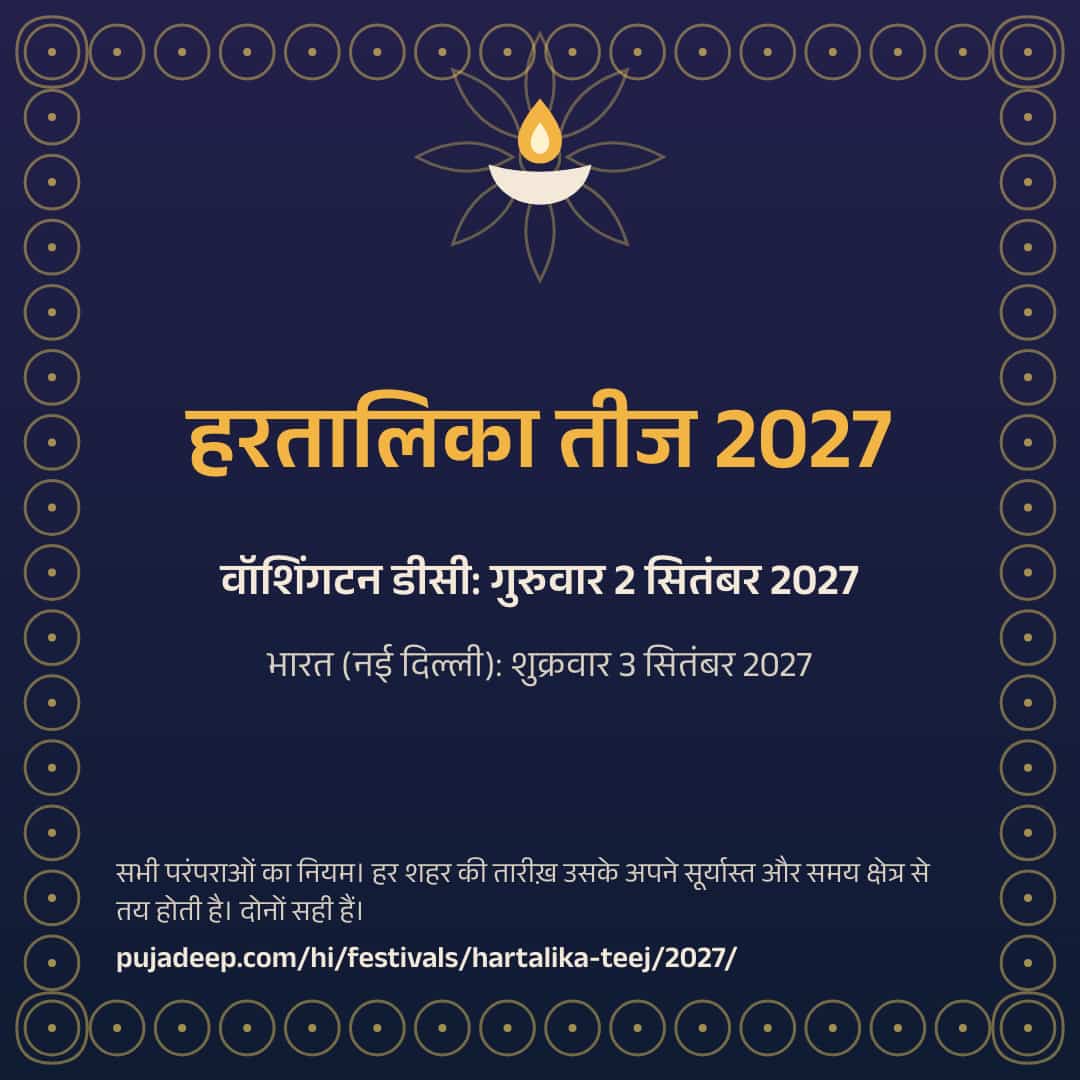 हरतालिका तीज 2027। वॉशिंगटन डीसी: गुरुवार 2 सितंबर 2027। भारत (नई दिल्ली): शुक्रवार 3 सितंबर 2027। सभी परंपराओं का नियम। हर शहर की तारीख़ उसके अपने सूर्यास्त और समय क्षेत्र से तय होती है। दोनों सही हैं। pujadeep.com/hi/festivals/hartalika-teej/2027/.