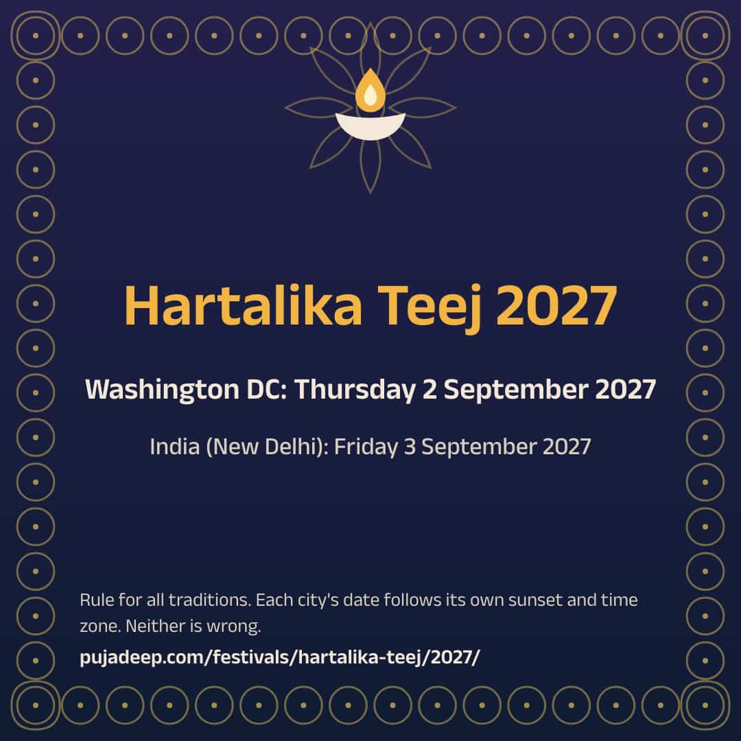 Hartalika Teej 2027. Washington DC: Thursday 2 September 2027. India (New Delhi): Friday 3 September 2027. Rule for all traditions. Each city's date follows its own sunset and time zone. Neither is wrong. pujadeep.com/festivals/hartalika-teej/2027/.