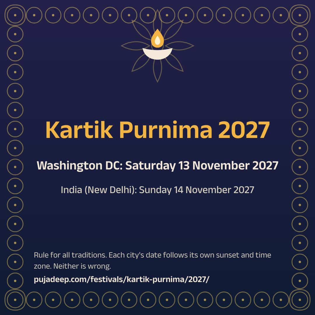 Kartik Purnima 2027. Washington DC: Saturday 13 November 2027. India (New Delhi): Sunday 14 November 2027. Rule for all traditions. Each city's date follows its own sunset and time zone. Neither is wrong. pujadeep.com/festivals/kartik-purnima/2027/.