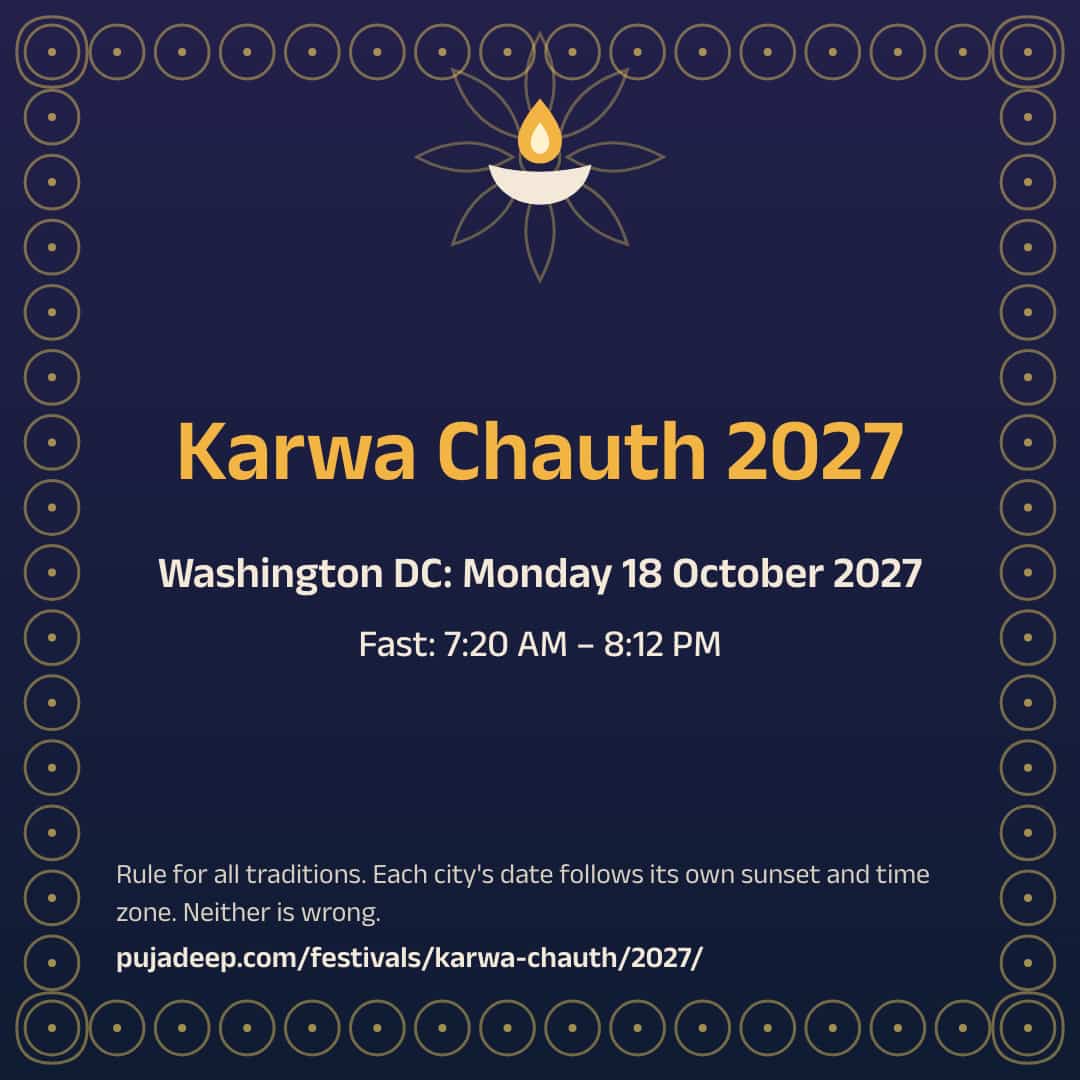 Karwa Chauth 2027. Washington DC: Monday 18 October 2027. Fast: 7:20 AM – 8:12 PM. Rule for all traditions. Each city's date follows its own sunset and time zone. Neither is wrong. pujadeep.com/festivals/karwa-chauth/2027/.