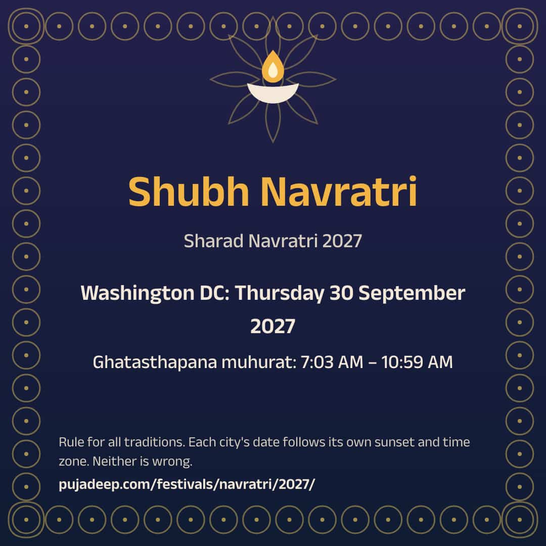 Shubh Navratri. Sharad Navratri 2027. Washington DC: Thursday 30 September 2027. Ghatasthapana muhurat: 7:03 AM – 10:59 AM. Rule for all traditions. Each city's date follows its own sunset and time zone. Neither is wrong. pujadeep.com/festivals/navratri/2027/.
