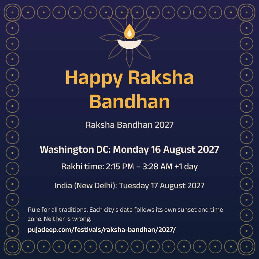 Happy Raksha Bandhan. Raksha Bandhan 2027. Washington DC: Monday 16 August 2027. Rakhi time: 2:15 PM – 3:28 AM +1 day. India (New Delhi): Tuesday 17 August 2027. Rule for all traditions. Each city's date follows its own sunset and time zone. Neither is wrong. pujadeep.com/festivals/raksha-bandhan/2027/.