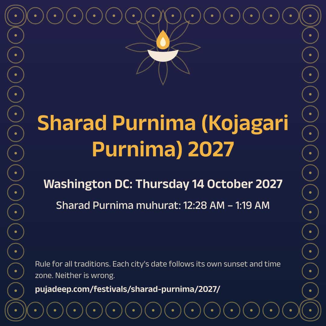 Sharad Purnima (Kojagari Purnima) 2027. Washington DC: Thursday 14 October 2027. Sharad Purnima muhurat: 12:28 AM – 1:19 AM. Rule for all traditions. Each city's date follows its own sunset and time zone. Neither is wrong. pujadeep.com/festivals/sharad-purnima/2027/.