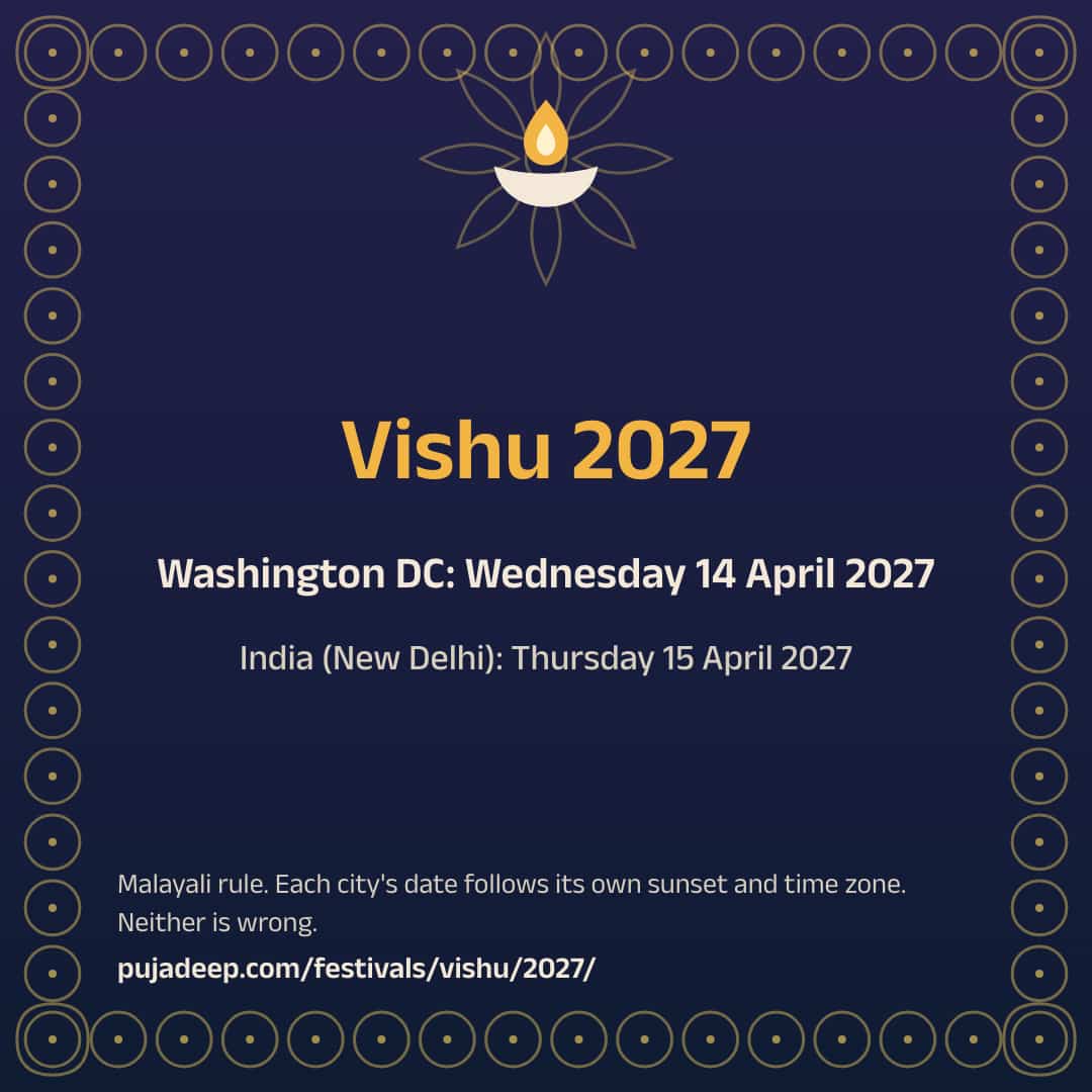 Vishu 2027. Washington DC: Wednesday 14 April 2027. India (New Delhi): Thursday 15 April 2027. Malayali rule. Each city's date follows its own sunset and time zone. Neither is wrong. pujadeep.com/festivals/vishu/2027/.